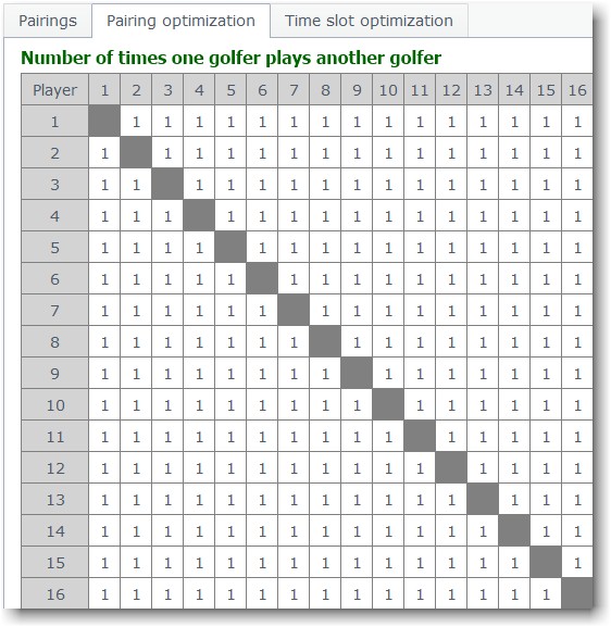 Free round robin tournament schedule / pairings generator