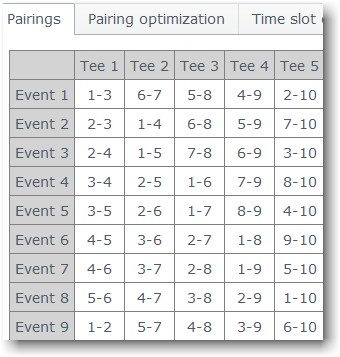 The schedule of the round-robin tournament with four players