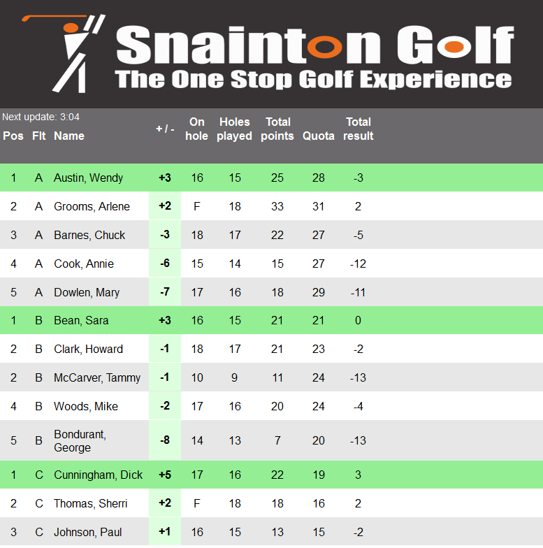 TSS-1 Tournament Software Card Blank – Golf Associates